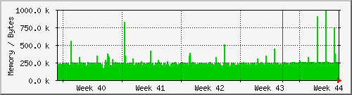 month