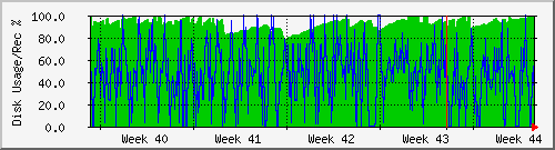 month