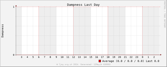 Damp_Day