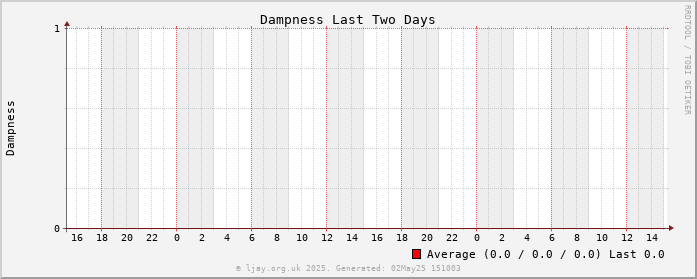 Damp_2d