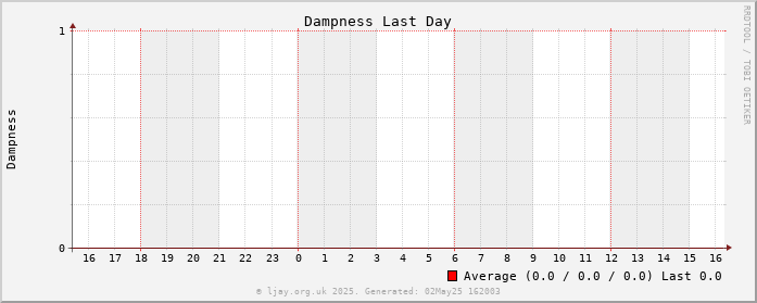 Damp_Day