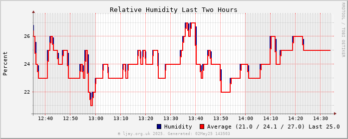 Hum_2h