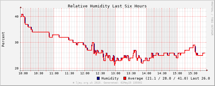 Hum_6h