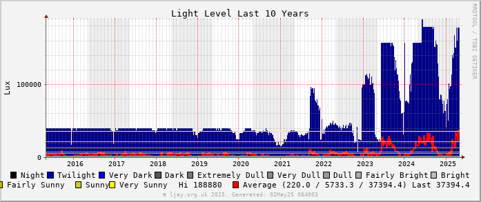 Lux_10Y