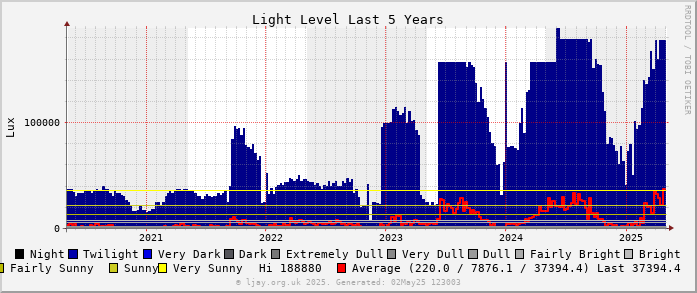 Lux_5Y