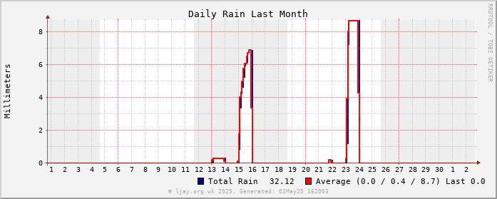 Rain_1M
