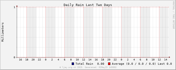 Rain_2d