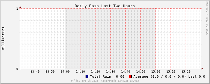 Rain_2h