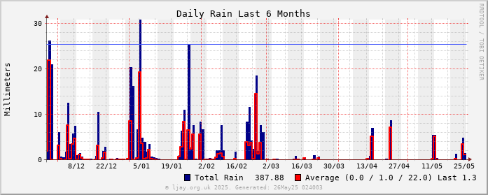 Rain_6M