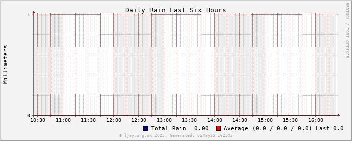Rain_6h