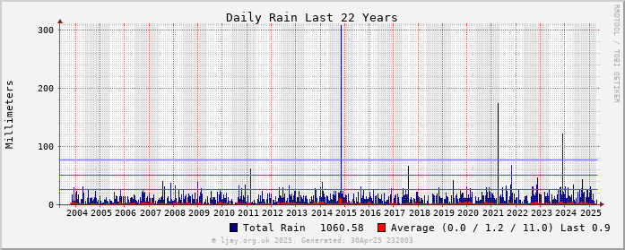 Rain_All
