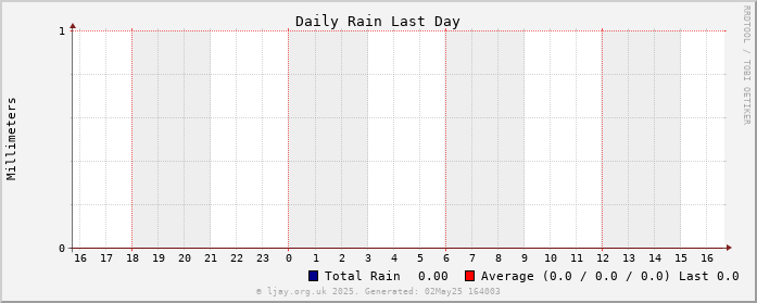 Rain_Day