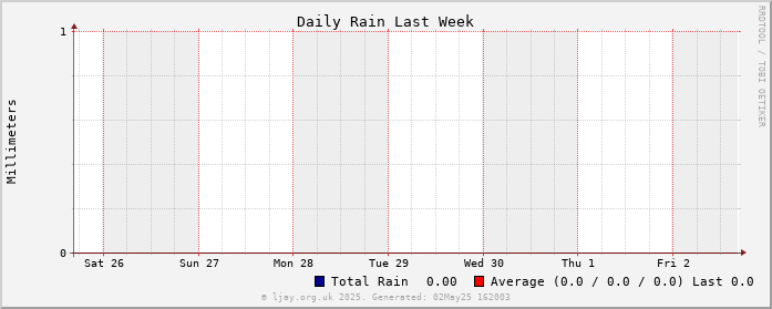 Rain_Wk