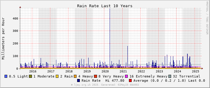 Rate_10Y