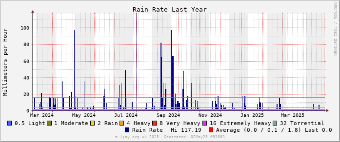 Rate_1Y