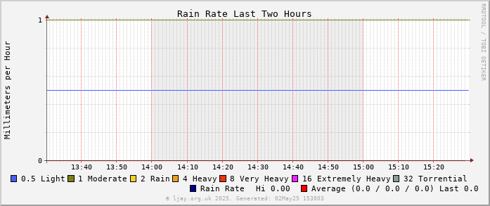 Rate_2h