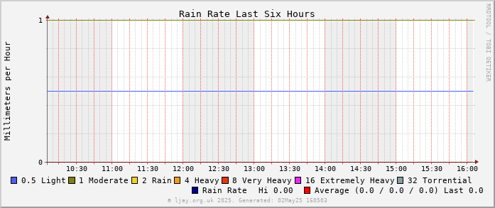 Rate_6h