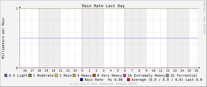 Rate_Day