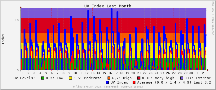 UV_1M