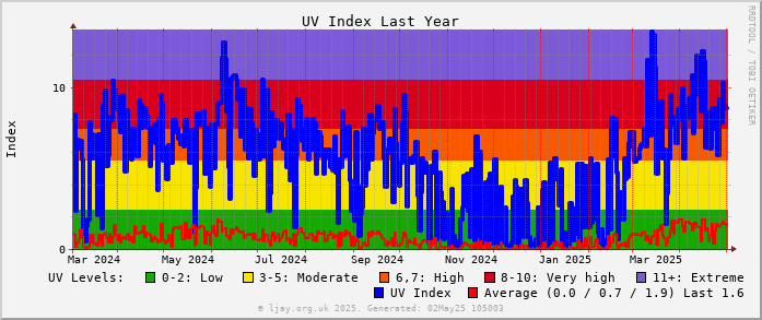 UV_1Y
