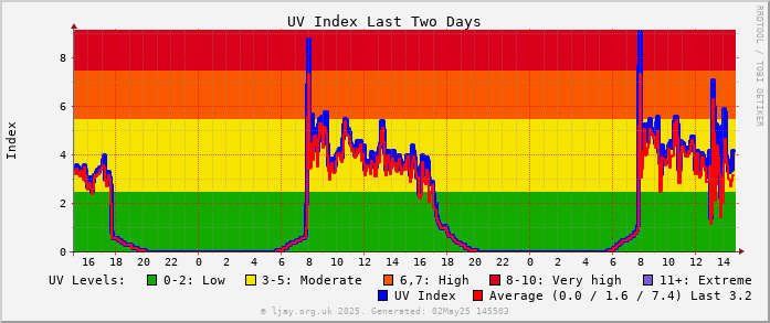 UV_2d