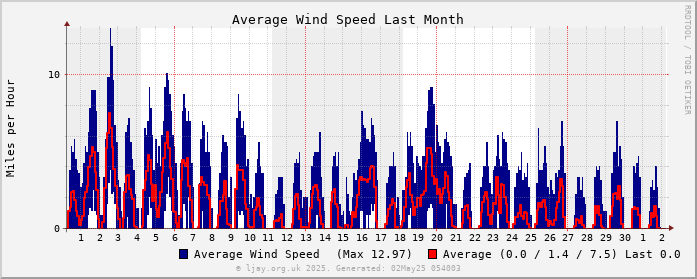 Wind_1M