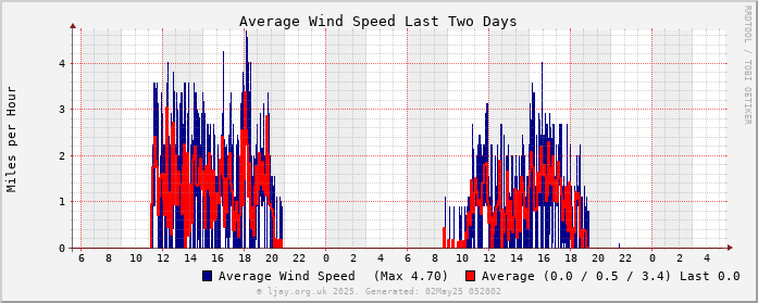 Wind_2d