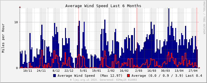 Wind_6M