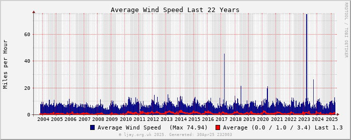 Wind_All