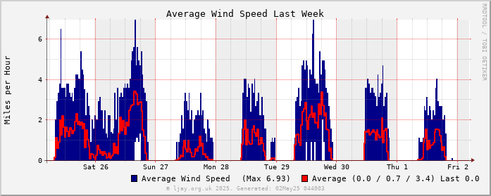 Wind_Wk